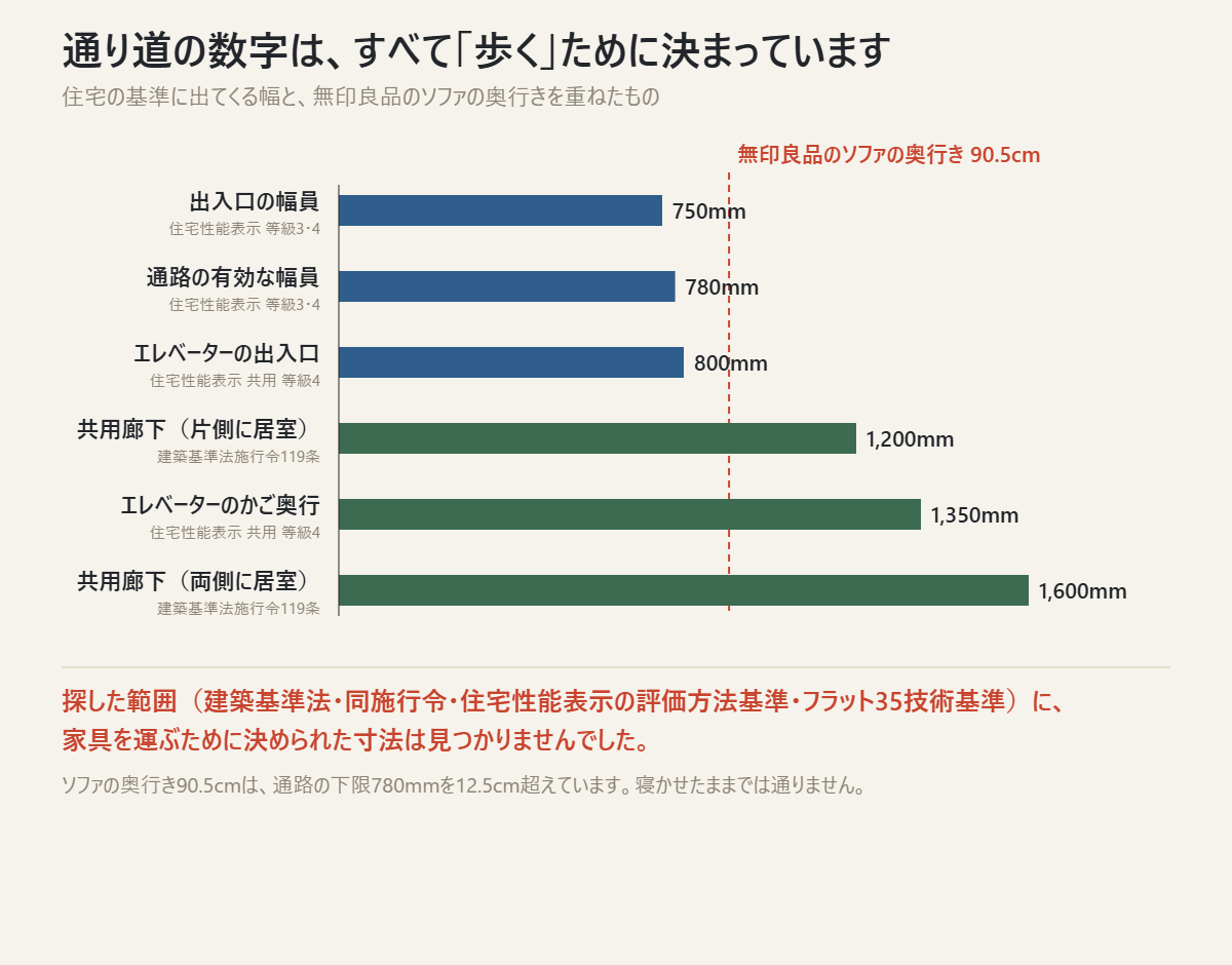 部屋までの通り道の数字を並べた図